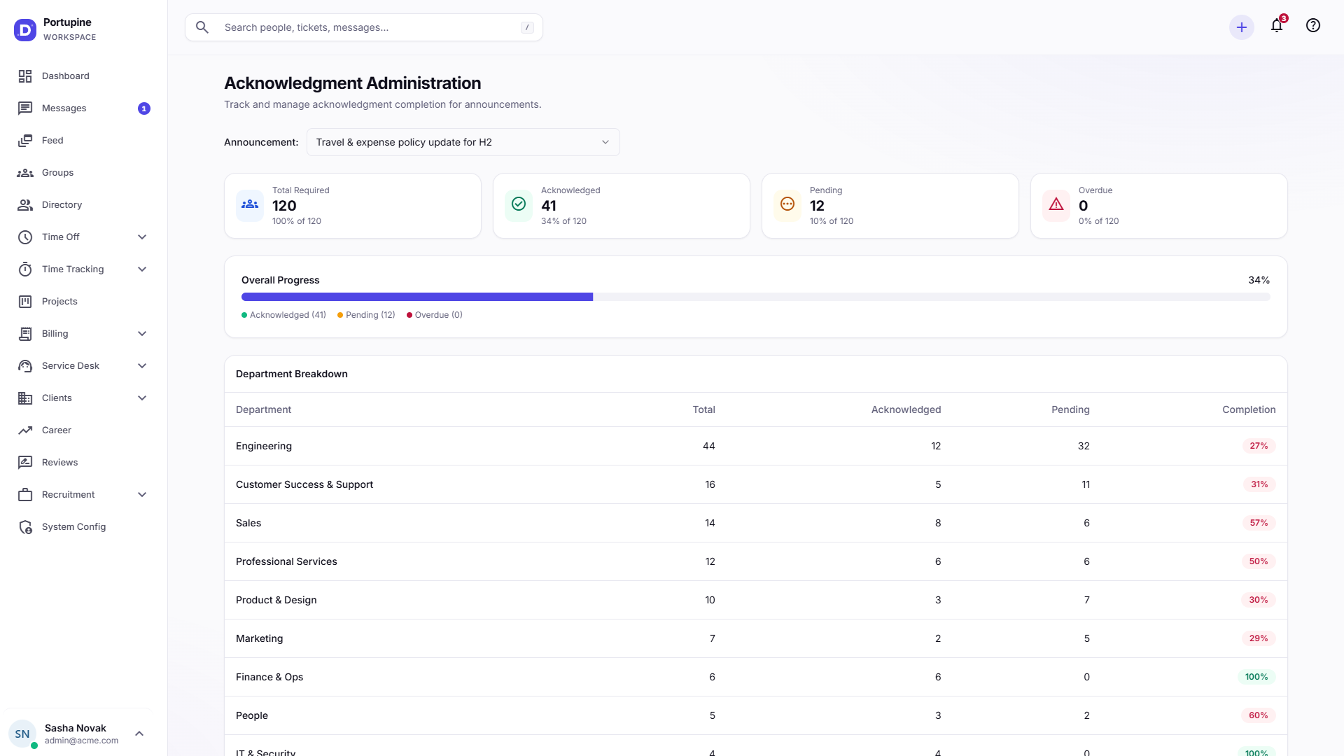 Announcement acknowledgment dashboard