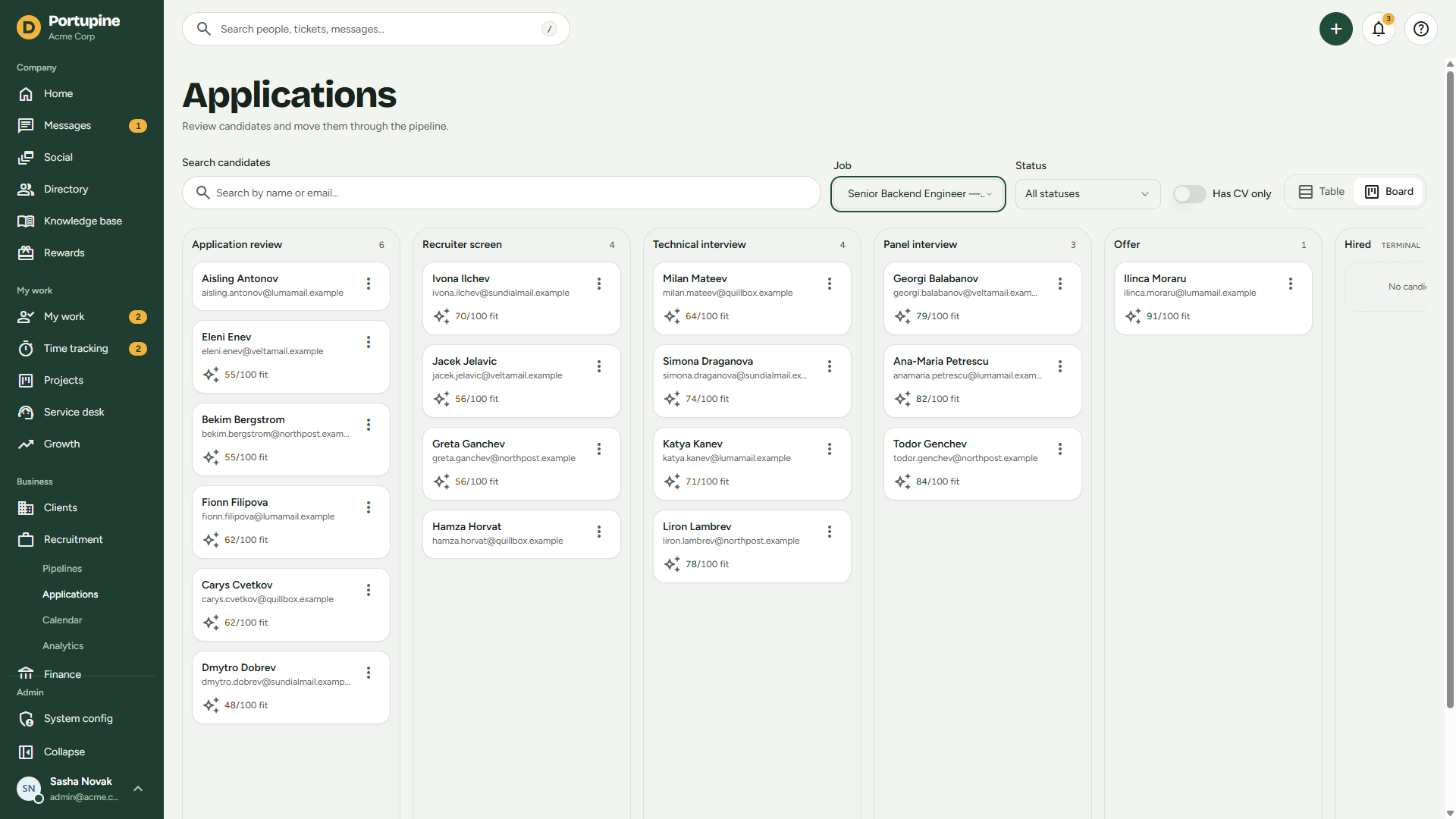 Candidate pipeline for a job posting
