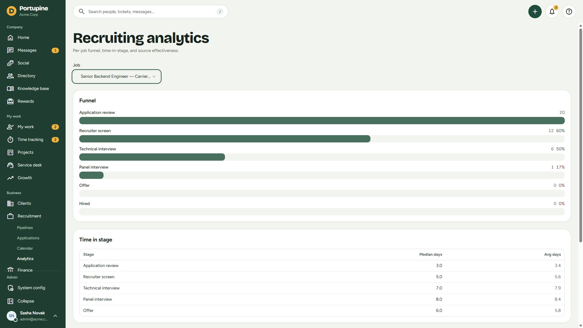 Recruiting funnel and source analytics