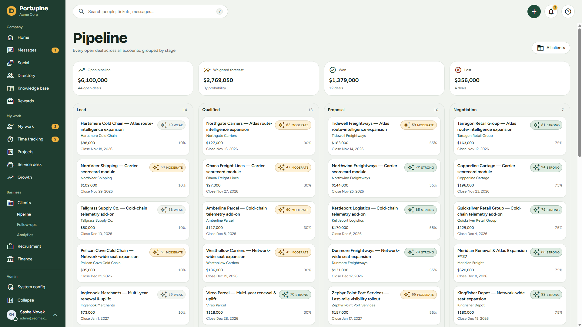 Cross-account sales pipeline