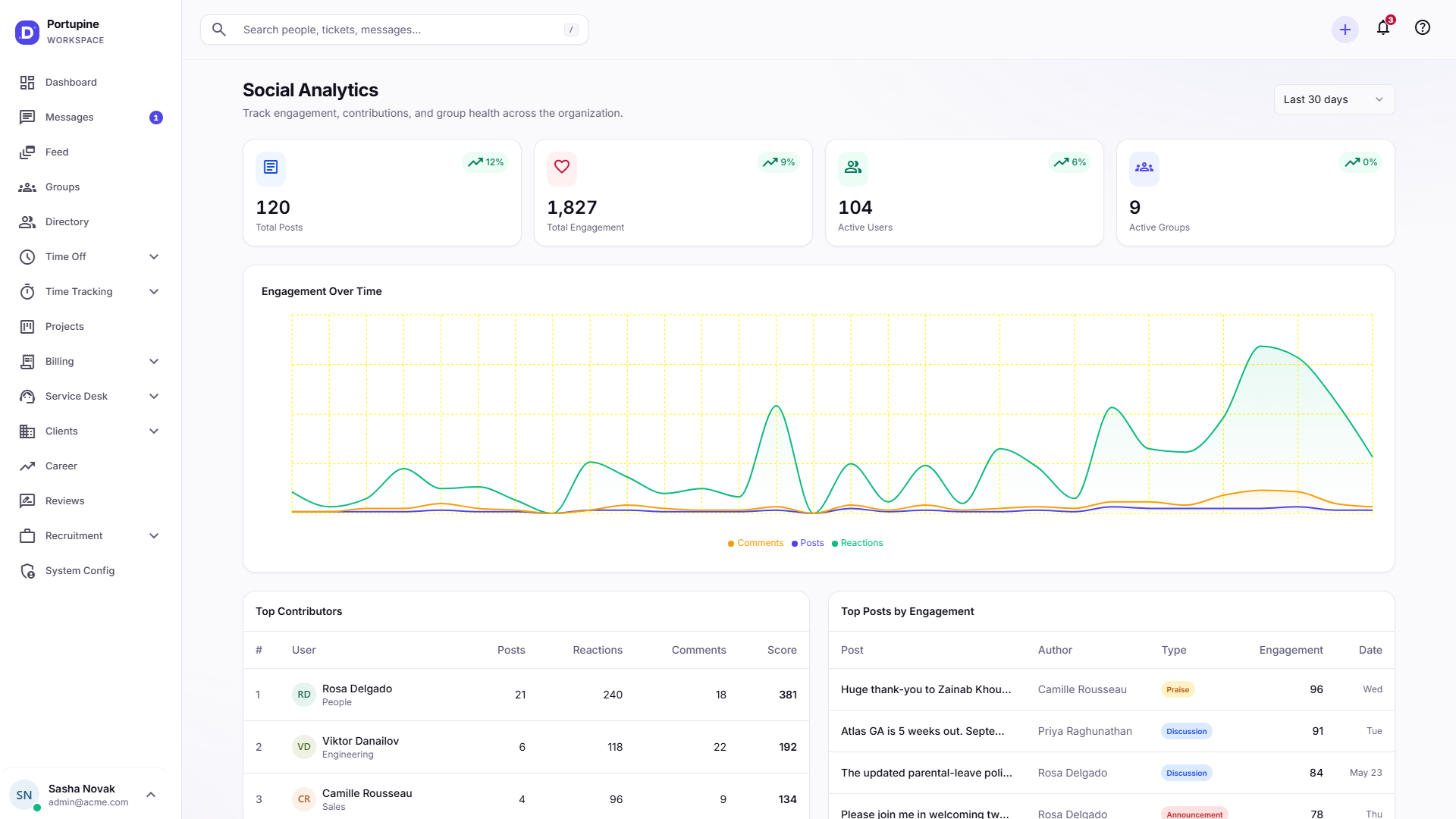 Social engagement analytics